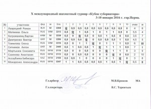 Итоговая таблица